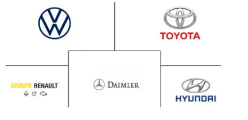 Sub Saharan Africa Automotive Market Major Players